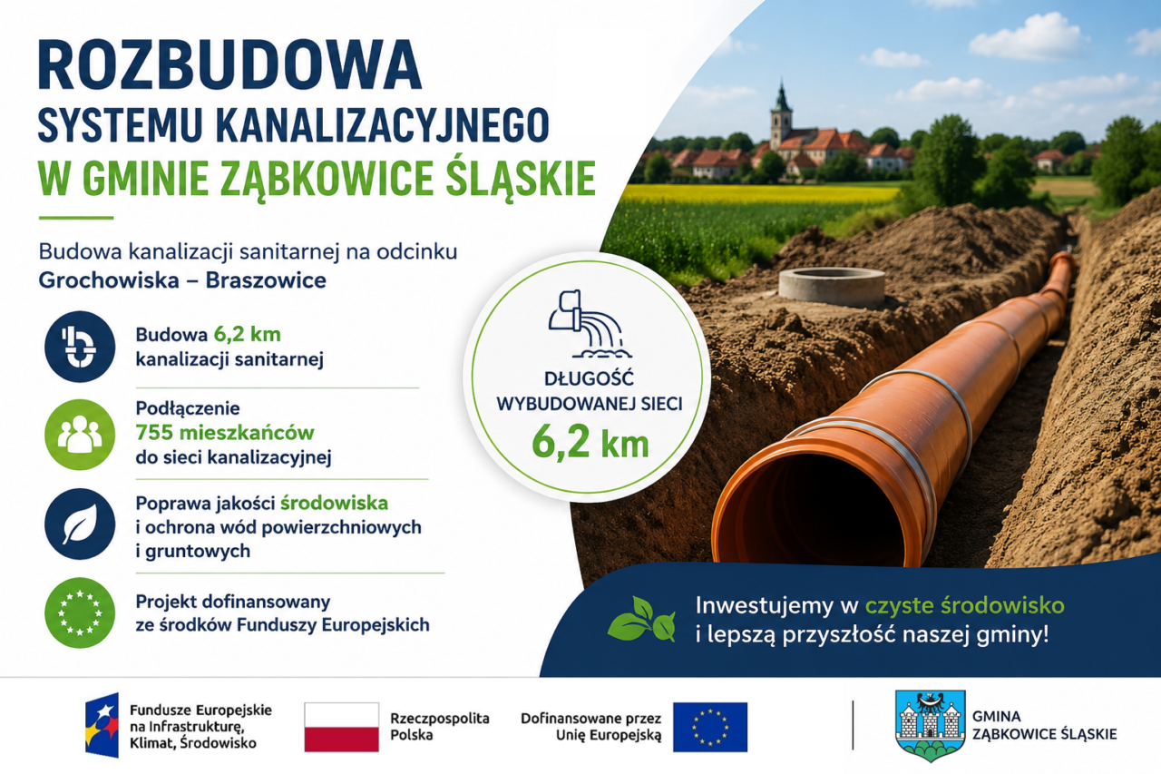 Rozbudowa systemu kanalizacyjnego w Gminie Ząbkowice Śląskie – budowa kanalizacji sanitarnej na odcinku Grochowiska–Braszowice
