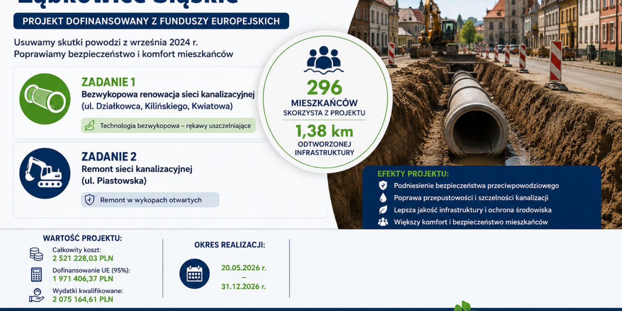 Odbudowa i remont sieci kanalizacyjnej w m. Ząbkowice Śląskie