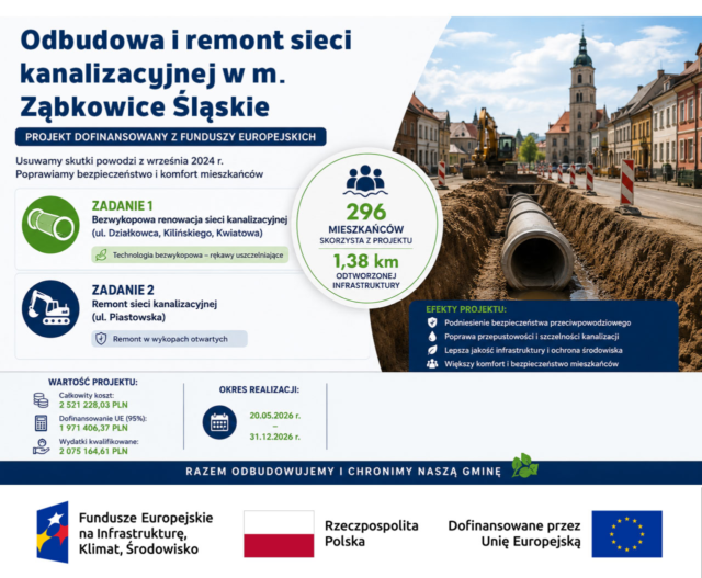 Odbudowa i remont sieci kanalizacyjnej w m. Ząbkowice Śląskie