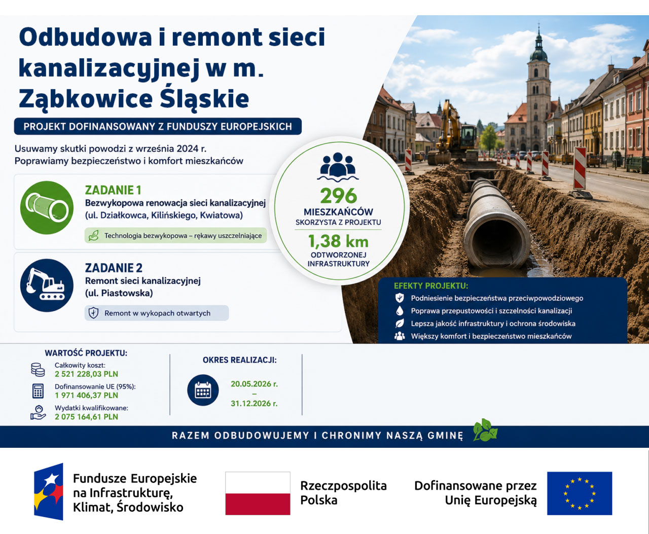 Odbudowa i remont sieci kanalizacyjnej w m. Ząbkowice Śląskie.