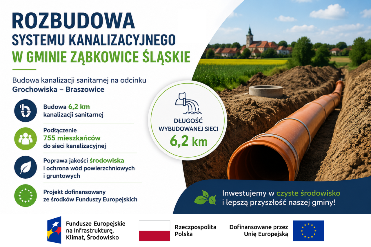 Rozbudowa systemu kanalizacyjnego w Gminie Ząbkowice Śląskie – budowa kanalizacji sanitarnej na odcinku Grochowiska–Braszowice