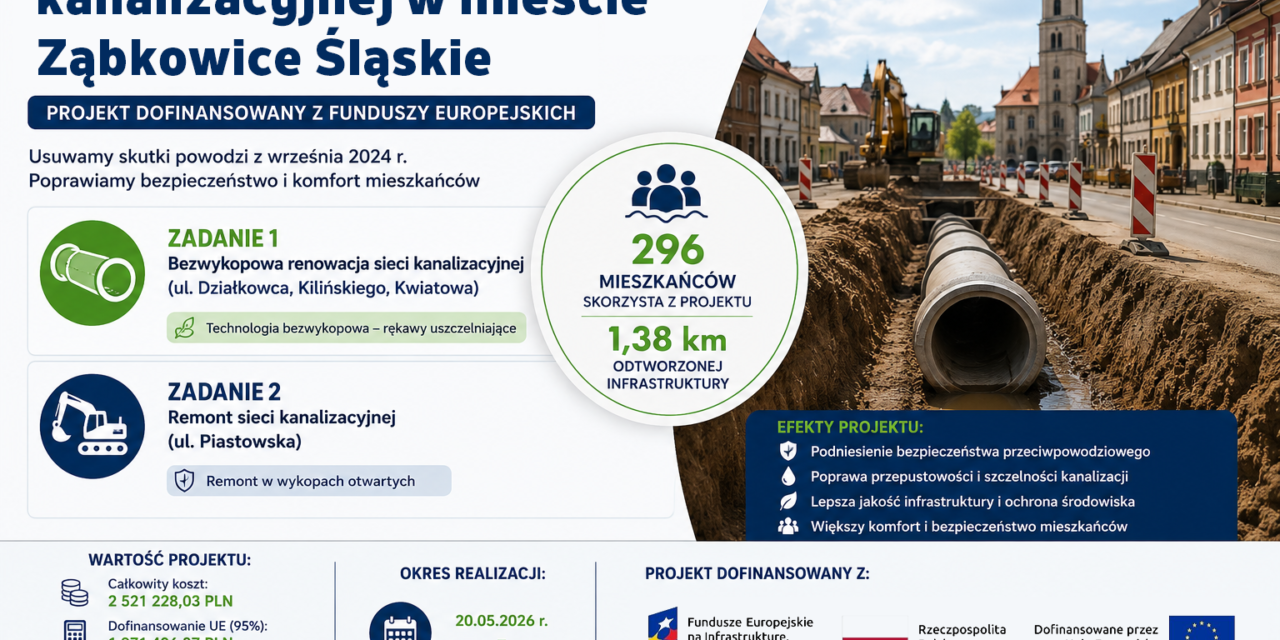 Odbudowa i remont sieci kanalizacyjnej w mieście Ząbkowice Śląskie