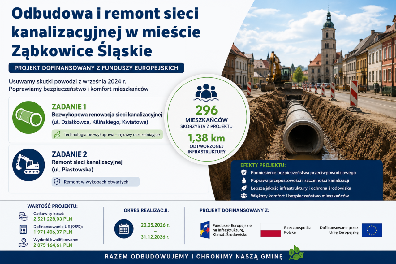 Odbudowa i remont sieci kanalizacyjnej w mieście Ząbkowice Śląskie