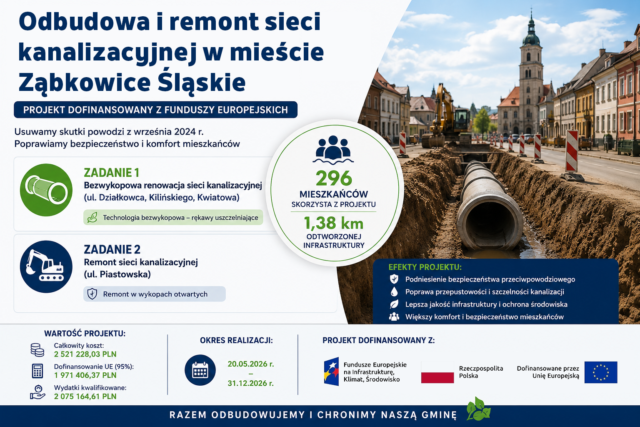 Odbudowa i remont sieci kanalizacyjnej w mieście Ząbkowice Śląskie